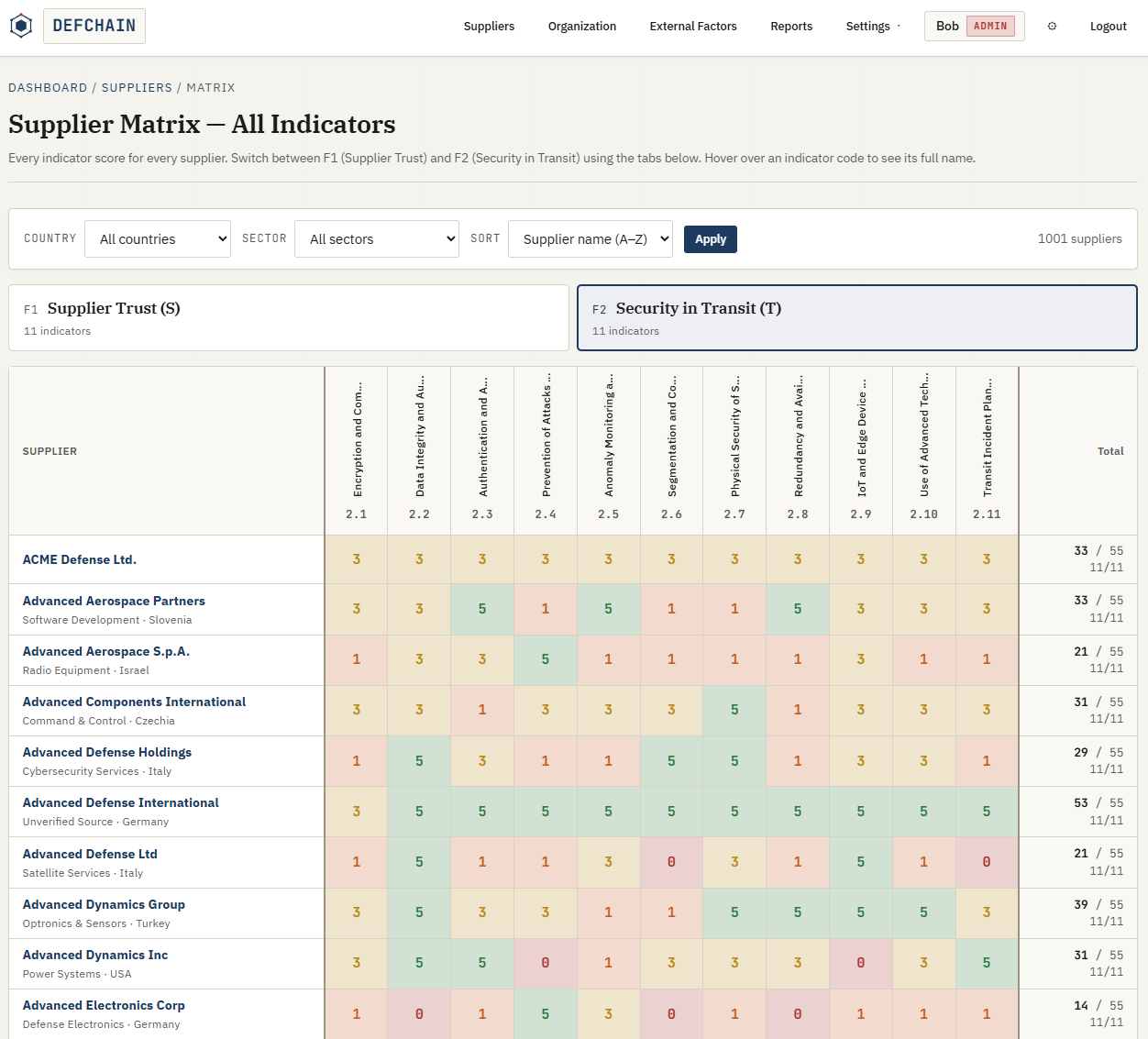 DEFCHAIN Interface 08